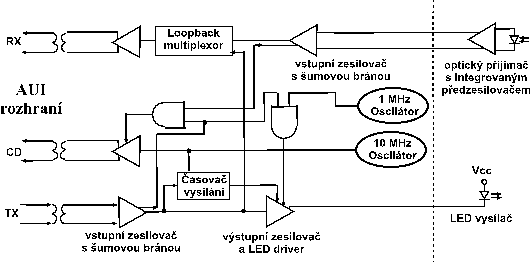 Zjednodušené blokové schema optického transceiveru