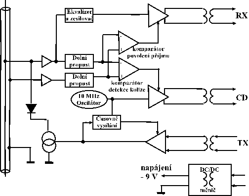Zjednodušené blokové schema zapojení CTI